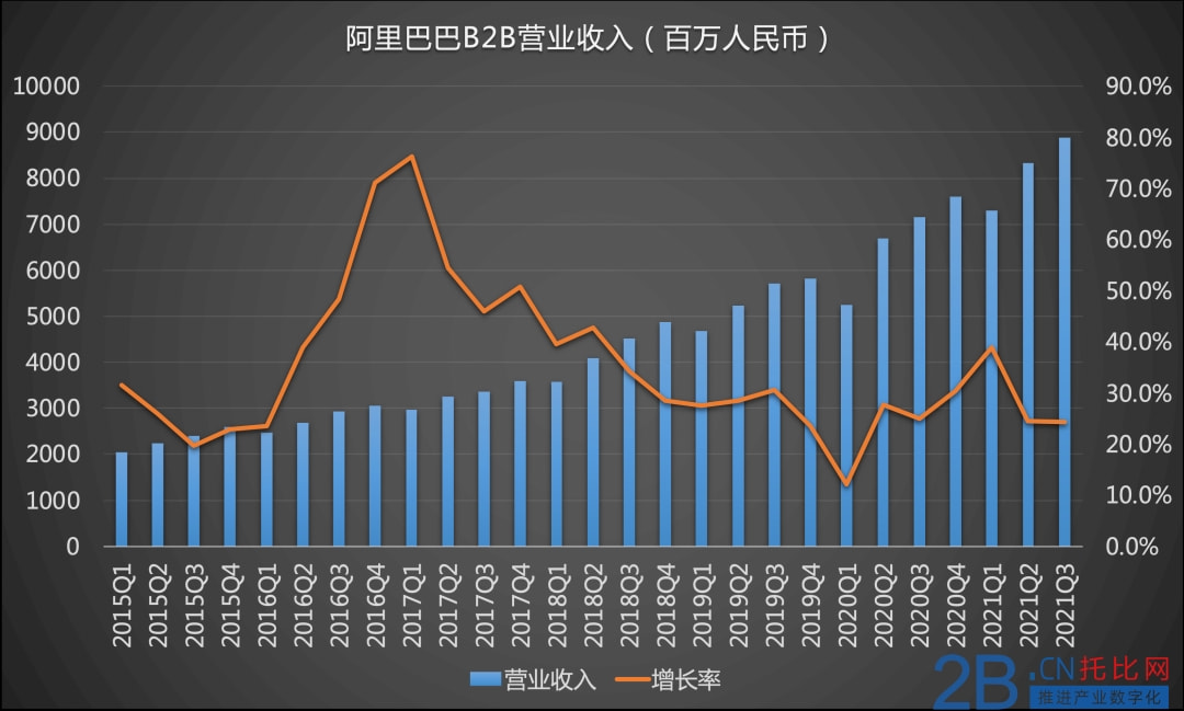 阿里巴巴2022年第二季度财报阿里巴巴2022年第二季度财报深度解析，业绩表现、未来展望与挑战应对