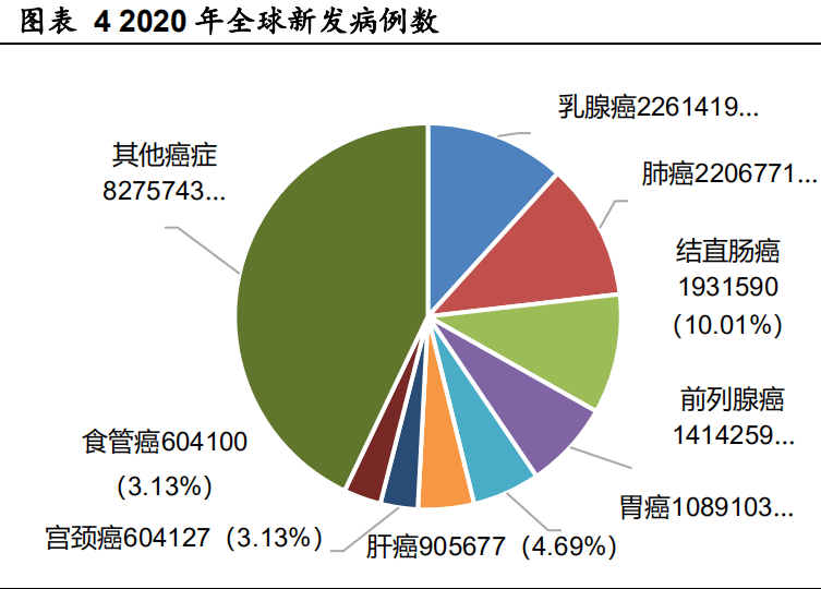 科学家探索预防癌症新路径